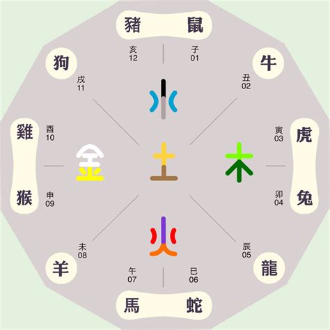 辰的五行|【辰的意思五行】點進來！一招秒懂「辰」的五行屬性與意涵